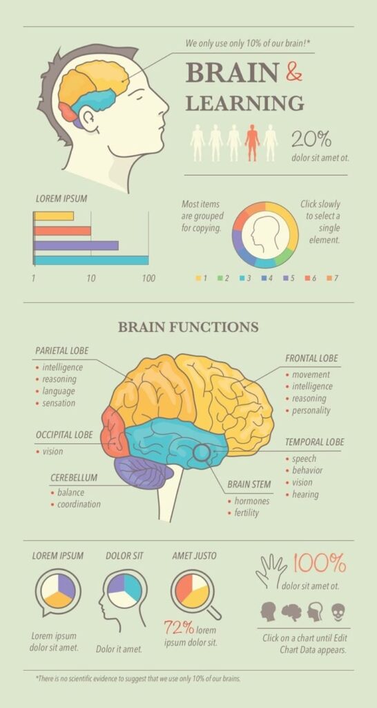 Brain Learning