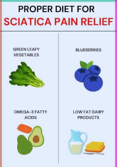 Proper Diet For Sciatica pain Relief