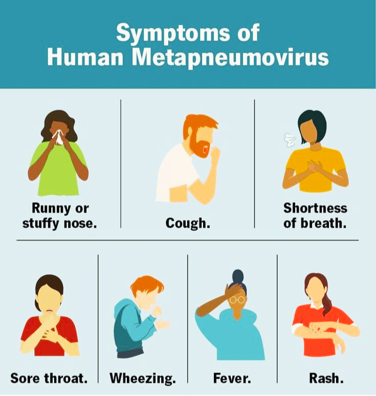 SYMPTOMS OF HUMAN METAPNEUMOVIRUS