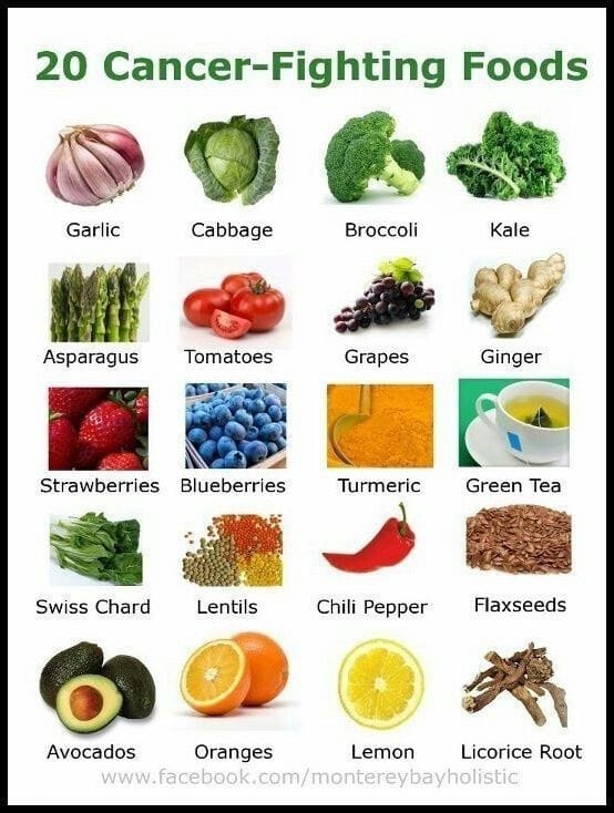 Cancer Fighting Foods
