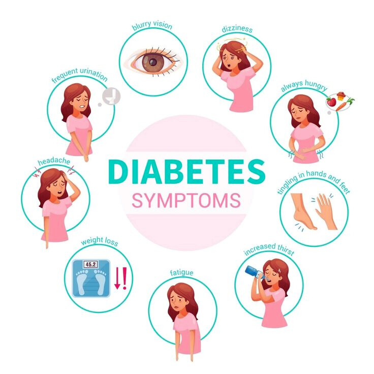 DIABETES SYMPTOMS
