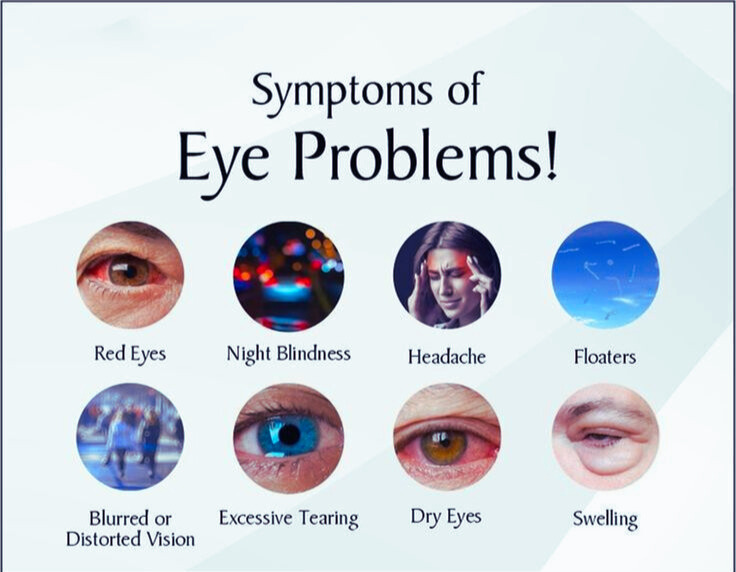SYMPTOMS OF EYE PROBLEMS