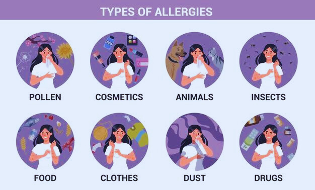 TYPE OF ALLERGIES